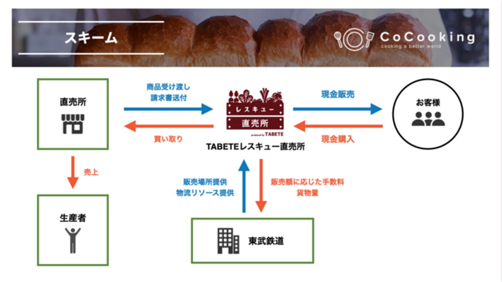 TABETEレスキュースキーム