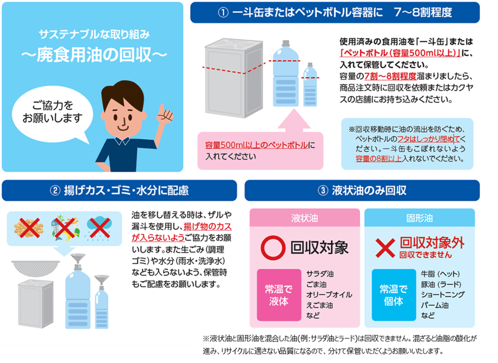 回収方法