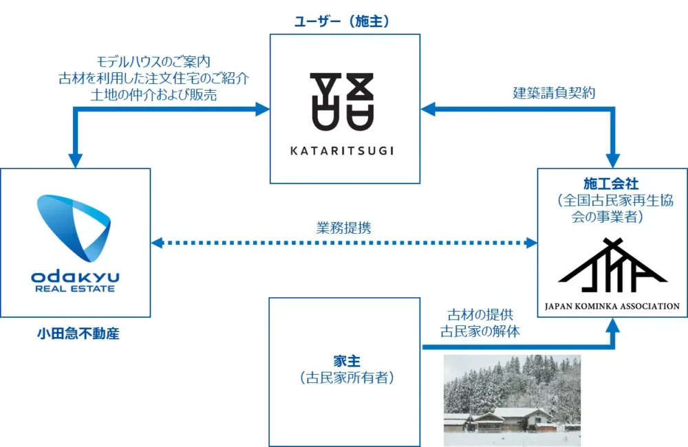 KATARITSUGI