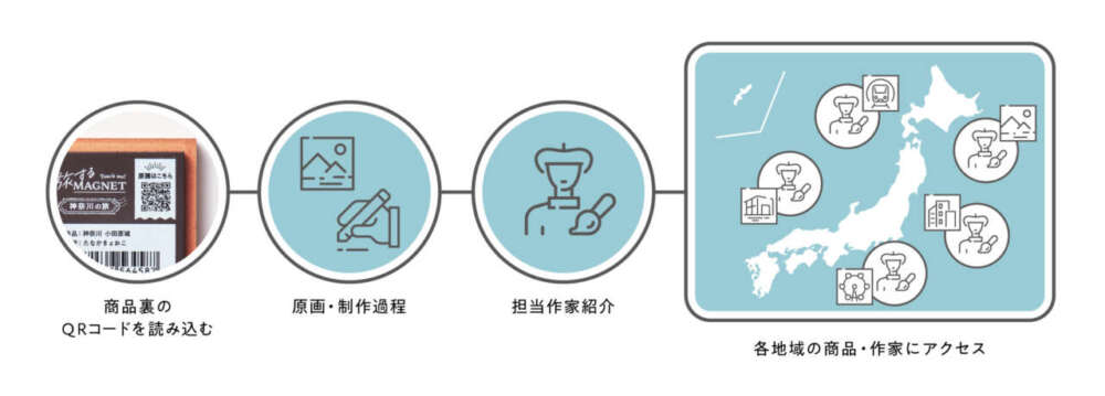 旅するマグネットの公式サイト