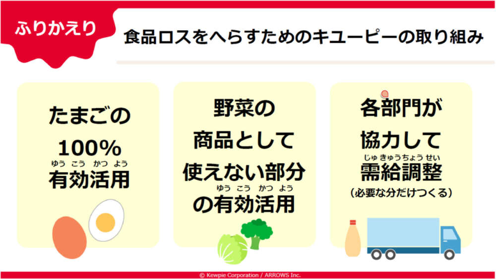 キユーピー教材イメージ