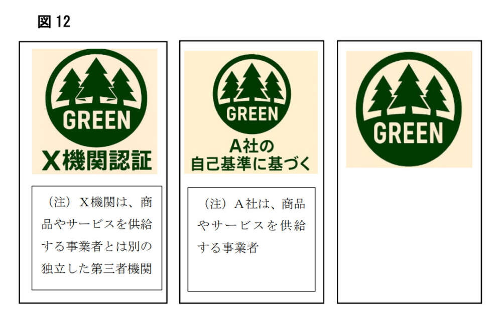 同じ「GREEN」マークの3パターン。左からX機関認証、A社の自己基準に基づく、説明なしの無地