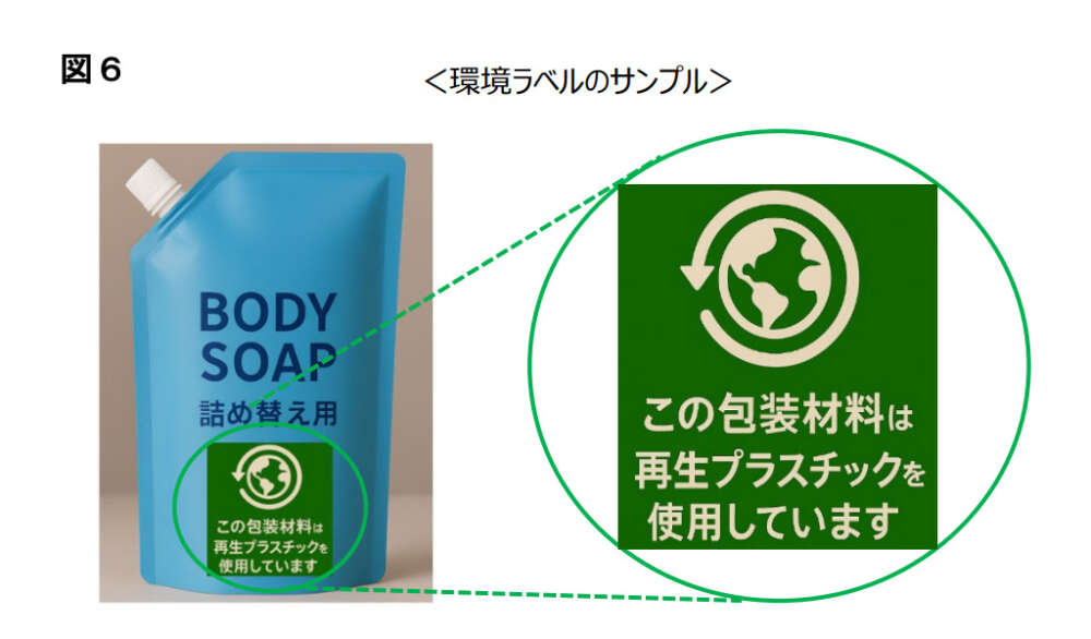 詰め替え用ボディソープのパウチに貼られたラベル。「この包装材料は再生プラスチックを使用しています」とあるが、使用割合の数値は書かれていない