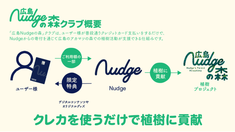 広島の森林再生に貢献できる「広島Nudgeの森」クラブとクレジットカードサービス