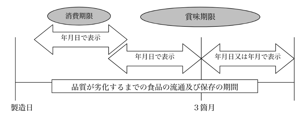 syokuhinkigen_hyouji