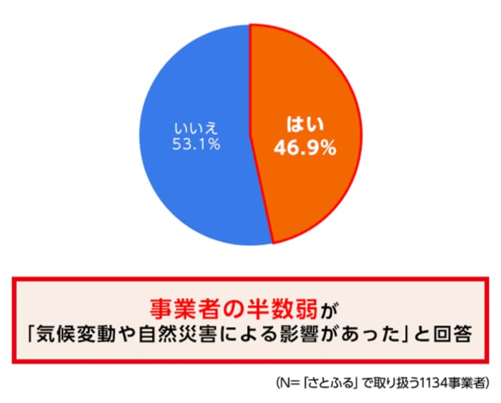 さとふる